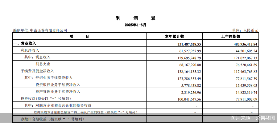 锦龙股份：中山证券上半年净利润预计1.69亿元
