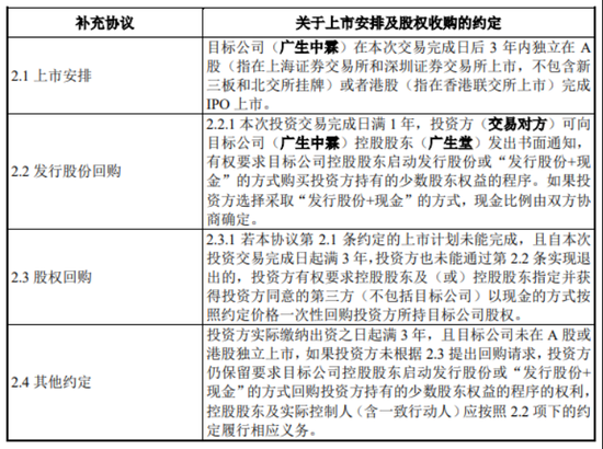 广生堂：股价阶段新高难掩业绩“虚火”，募投项目“烂尾”遭拷问