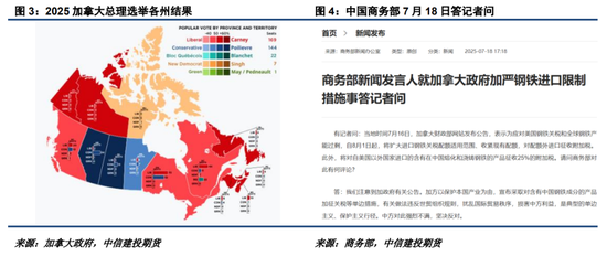【菜系周报】关注美加关税落地情况