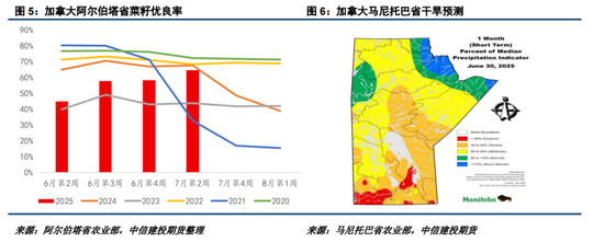 【菜系周报】关注美加关税落地情况