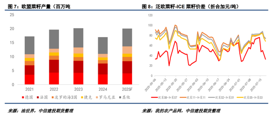 【菜系周报】关注美加关税落地情况