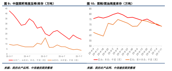 【菜系周报】关注美加关税落地情况