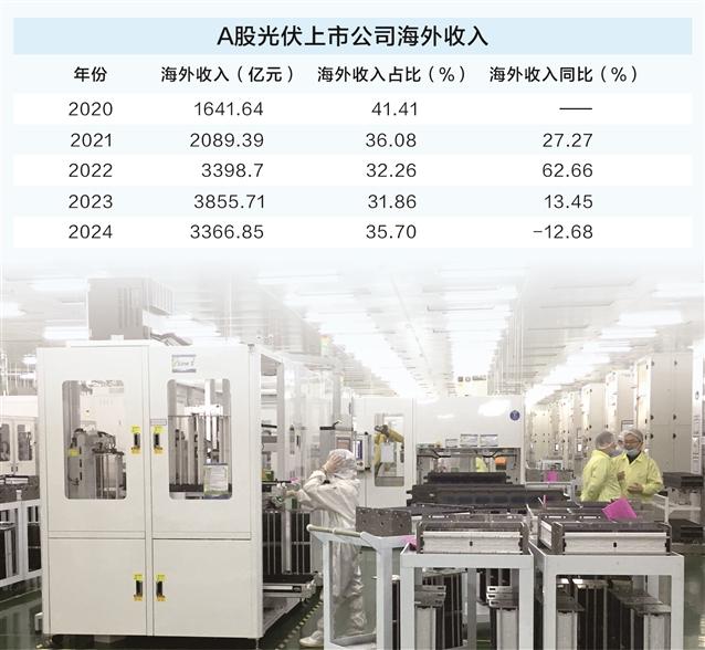 中国光伏产业链全面出海可持续性议题摆上日程