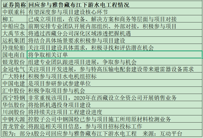 直线拉涨！中联重科：“有望深度参与”超级工程！