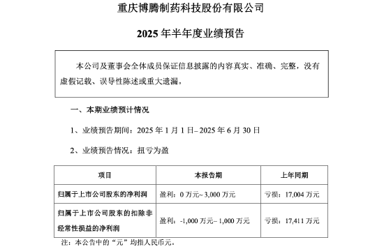 扭亏为盈！多家药企告别亏损，通化东宝狂赚2.17亿，昭衍、博腾同步翻身，创新药细分赛道各显神通