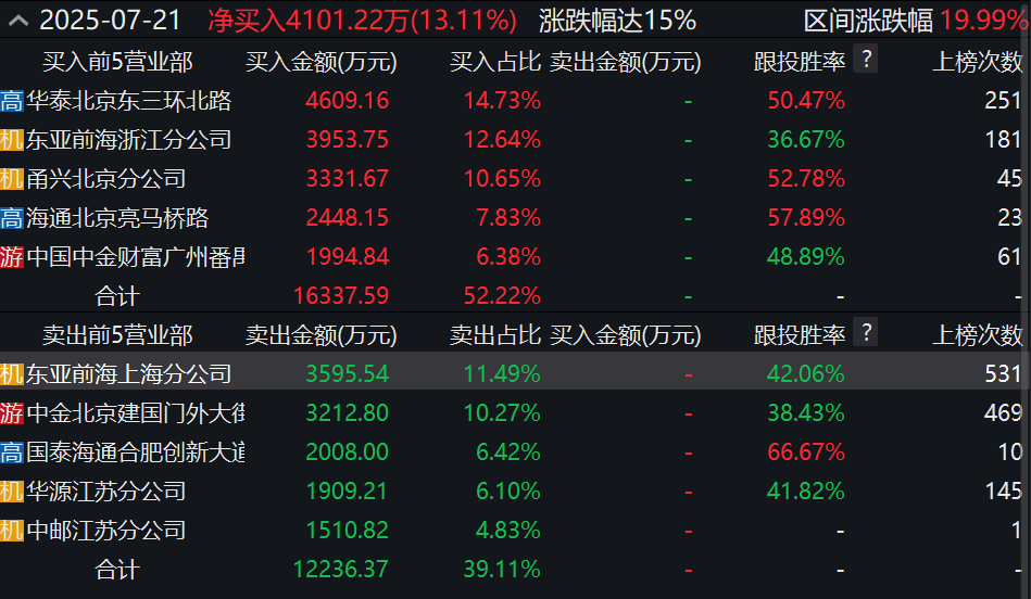 疯狂的智元机器人概念股，上纬新材“十连板”创造A股神话，大涨519%市值直逼200亿