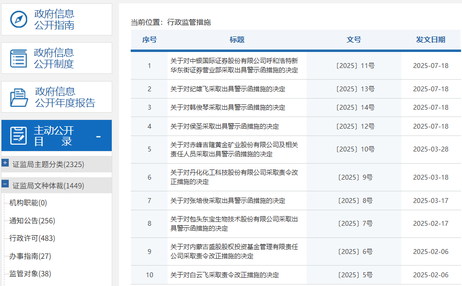 追罚！中银国际证券