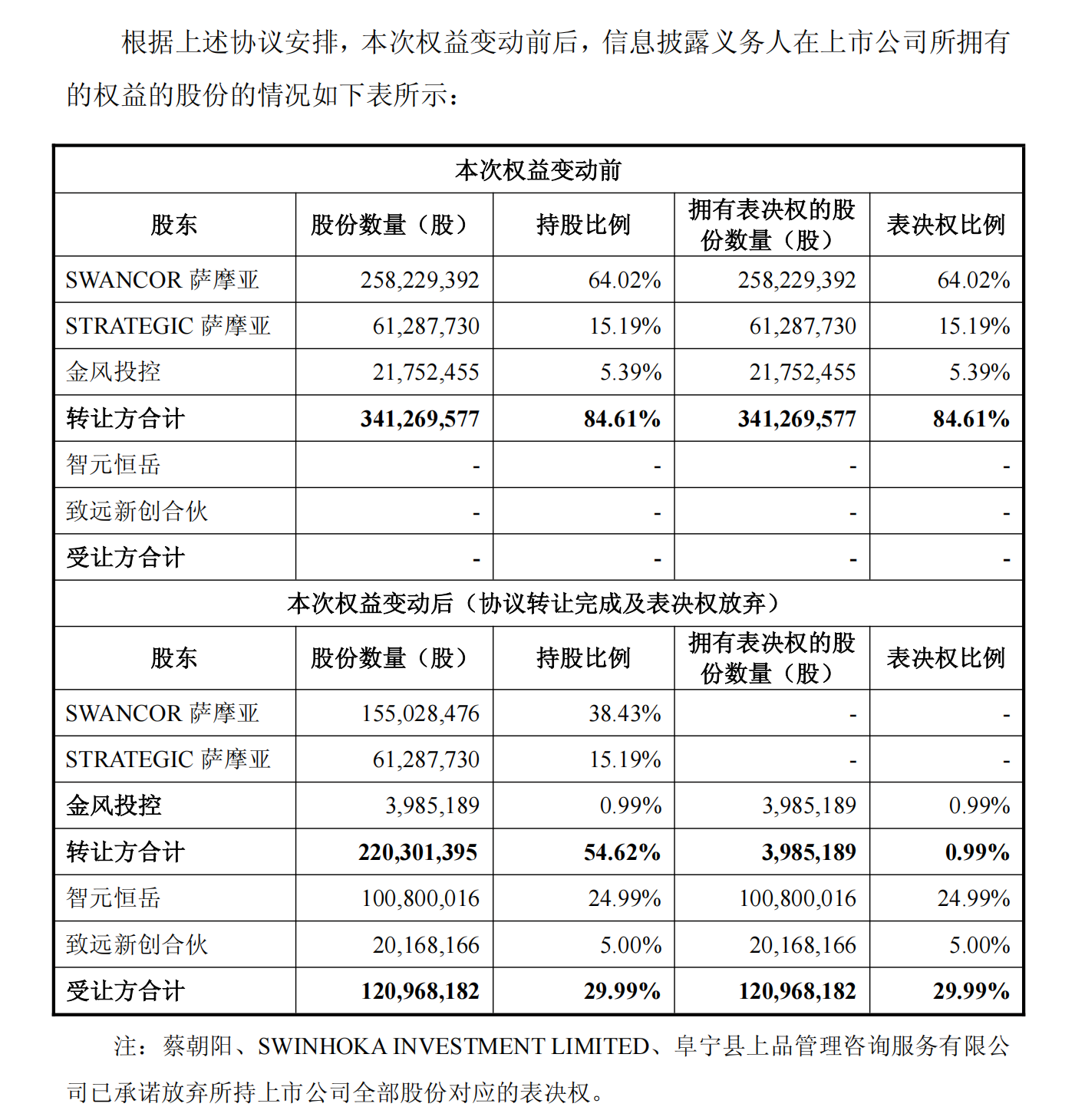 十连板暴涨519%的上纬新材，是何来头？