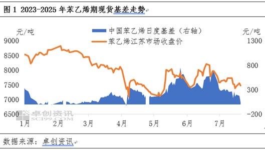 卓创资讯：基本面弱势 但苯乙烯价格下跌之路坎坷