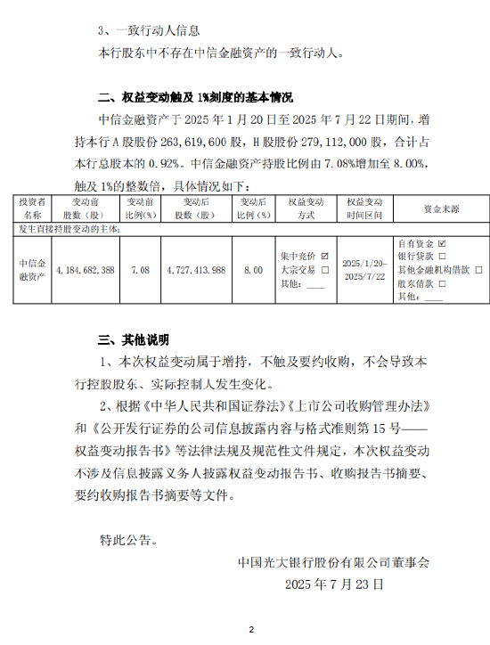 光大银行：中信金融资产持股比例由7.08%增至8%