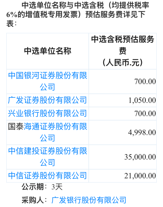 广发银行中层人事调整 多位分行干部获提任