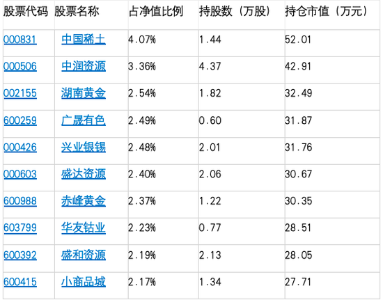 同泰基金这位业绩超100%的基金经理疑似不公平对待投资者