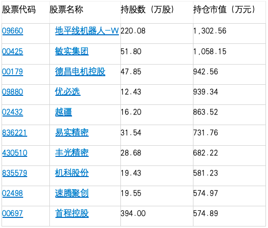 同泰基金这位业绩超100%的基金经理疑似不公平对待投资者