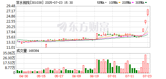 深水规院：截至7月18日公司股东人数为13193户