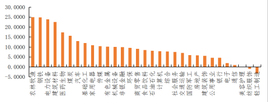 ETF日报：从大周期角度而言，芯片国产化自主可控仍是发展主线，可关注半导体设备ETF