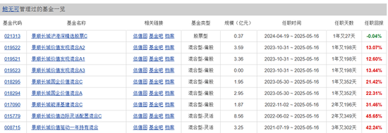 基民愁！景顺长城