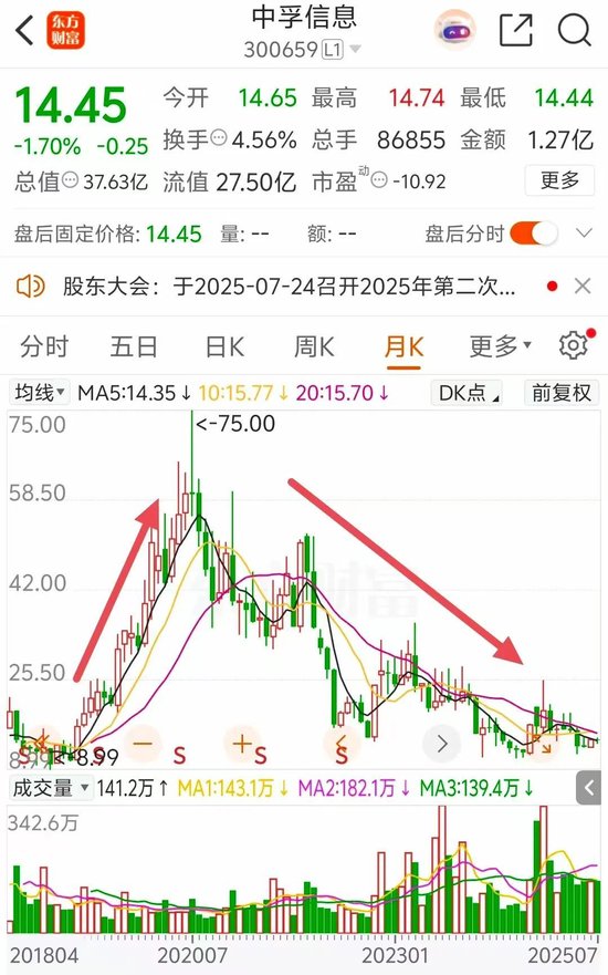 继董秘孙强之后，中孚信息董事长魏东晓也被留置