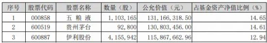 茅台重磅公告！吃喝板块重拾升势，白酒、大众品携手上涨！机构：食饮板块整体景气度或有所回升