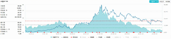 茅台重磅公告！吃喝板块重拾升势，白酒、大众品携手上涨！机构：食饮板块整体景气度或有所回升