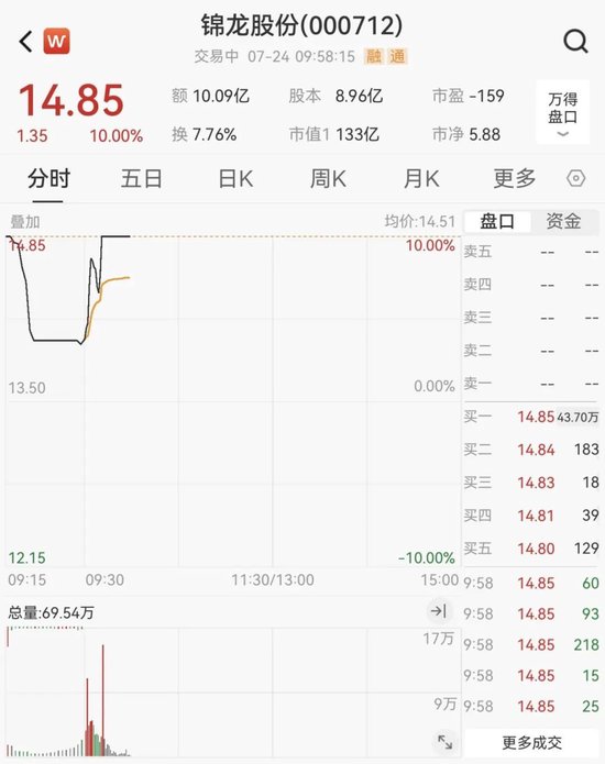 “牛市旗手”，涨停！