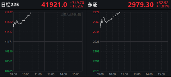 “牛市旗手”，涨停！