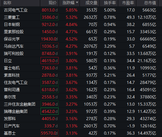 “牛市旗手”，涨停！