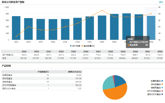 宝盈基金高管变更：汪浪升任副总经理，能否助力老牌公募破局重生？