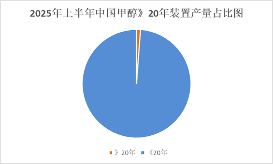 甲醇热点评论：近期政策对甲醇影响几何？