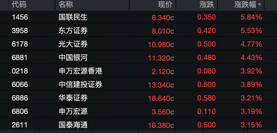 “缝纫机都踩冒烟了”！飙涨！
