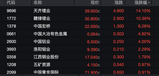 “缝纫机都踩冒烟了”！飙涨！