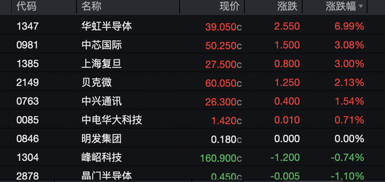 “缝纫机都踩冒烟了”！飙涨！