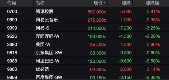 “缝纫机都踩冒烟了”！飙涨！