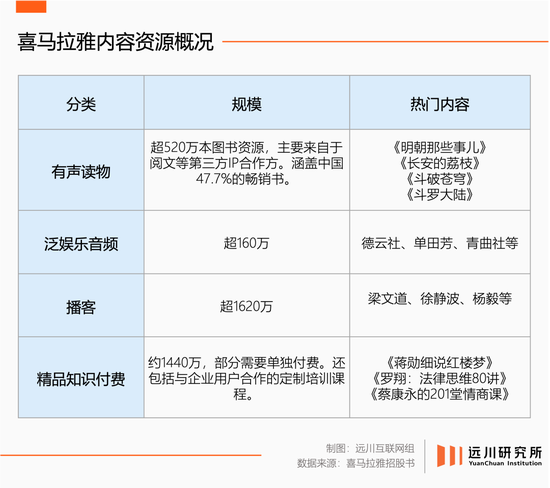 喜马拉雅要靠山，腾讯音乐要希望