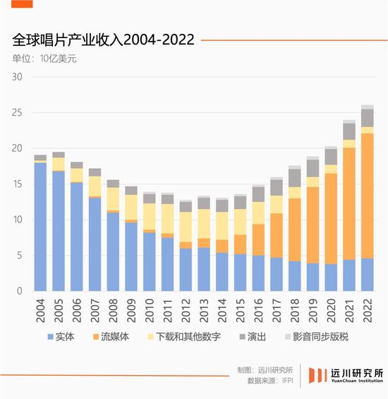 喜马拉雅要靠山，腾讯音乐要希望