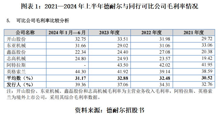 德耐尔IPO 大股东同为第一大供应商，关联采购价格偏低遭问询