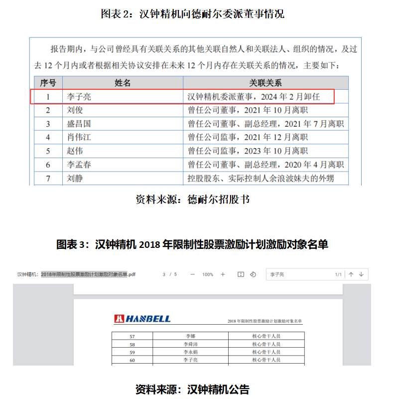 德耐尔IPO 大股东同为第一大供应商，关联采购价格偏低遭问询