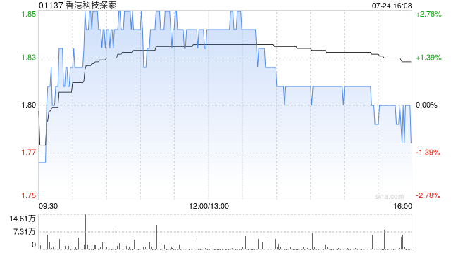 香港科技探索根据2012年购股权计划共计授出的2万份期权获行使