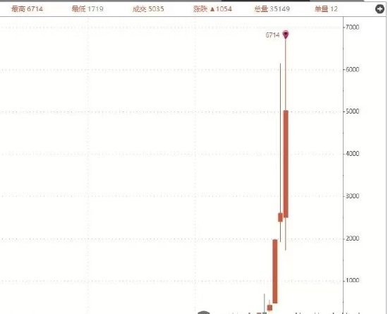 多晶硅暴涨背后的衍生品 期权买1万变6000万