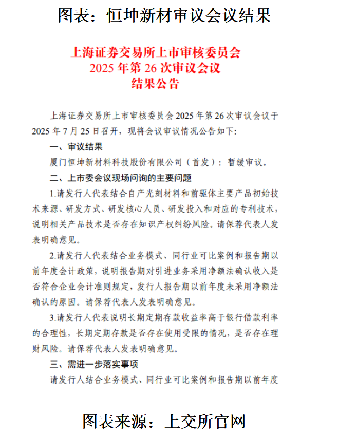 读懂IPO|恒坤新材被暂缓审议，业务收入确认合规性待考