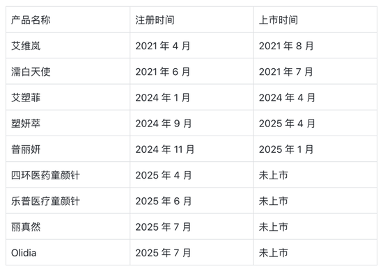“童颜针”纷争再起！爱美客收割渠道，江苏吴中沦为炮灰？