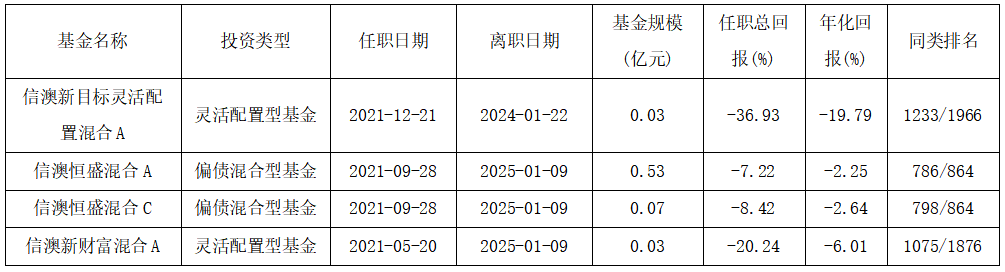 信达澳亚基金一年内五位副总离任？净利润腰斩下的千亿规模焦虑