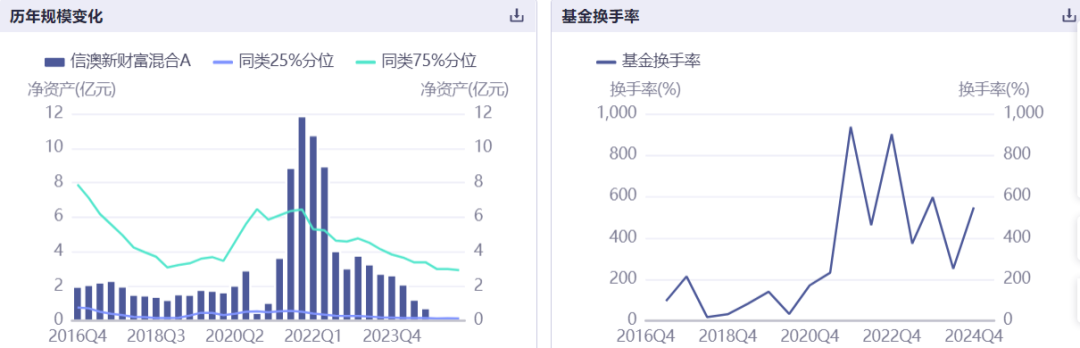 信达澳亚基金一年内五位副总离任？净利润腰斩下的千亿规模焦虑