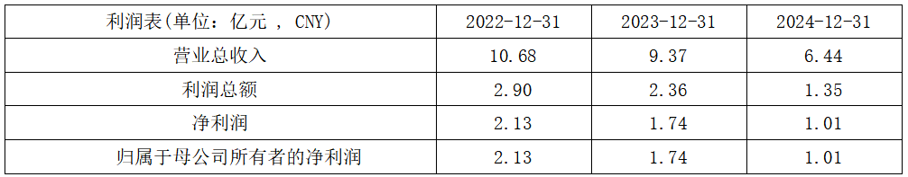 信达澳亚基金一年内五位副总离任？净利润腰斩下的千亿规模焦虑