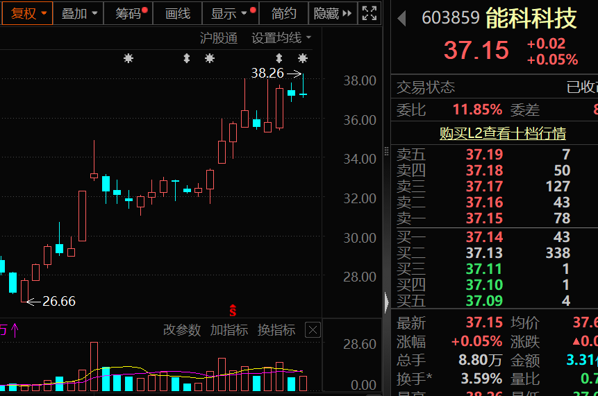 ALL IN AI！603859，机构调研第一