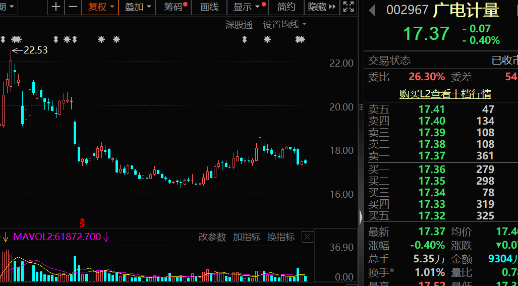 ALL IN AI！603859，机构调研第一