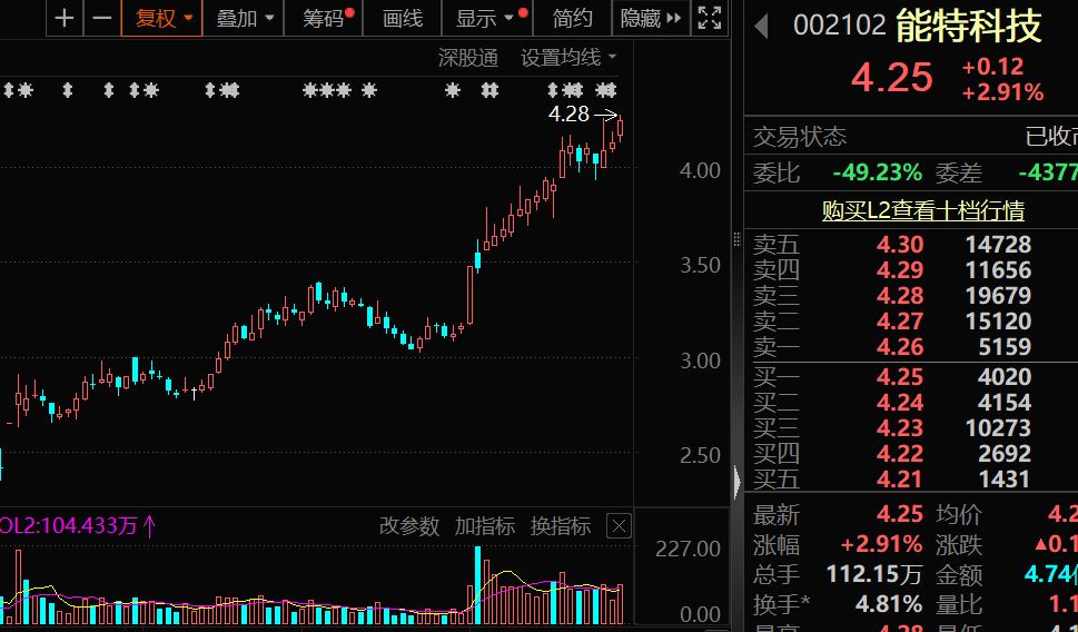 ALL IN AI！603859，机构调研第一
