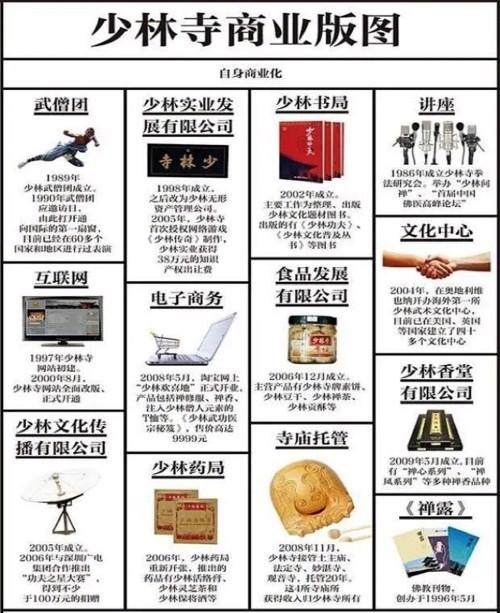 “佛门CEO”释永信被查，方丈的商业版图究竟有多大？