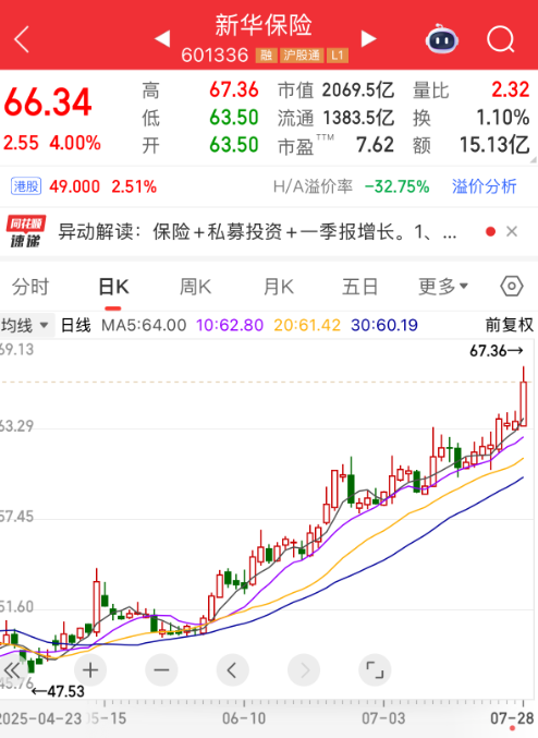 板块异动，601336股价创新高！机构预测全年业绩有望增长的PEEK材料概念股仅7只