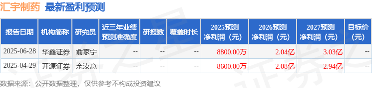 中邮证券：首次覆盖汇宇制药给予买入评级