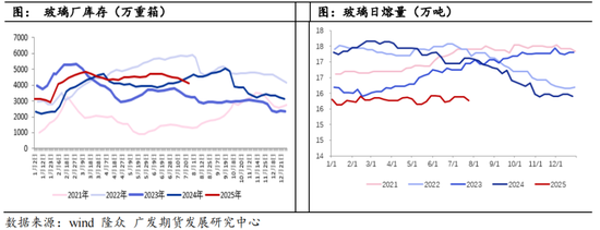 玻璃纯碱：情绪回落，盘面跌停